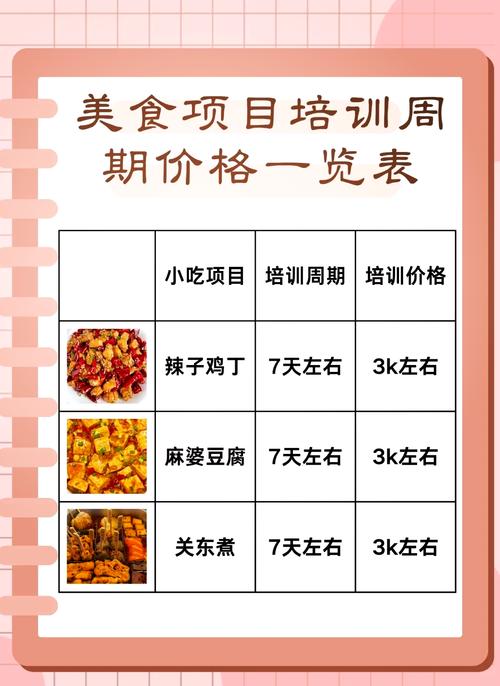 學員選擇冒菜培訓學校需注意費用因素：課程內容與時長影響價格